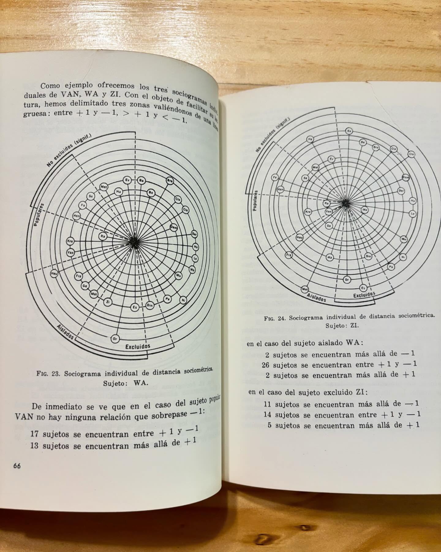 Los test sociométricos - Imagen 5